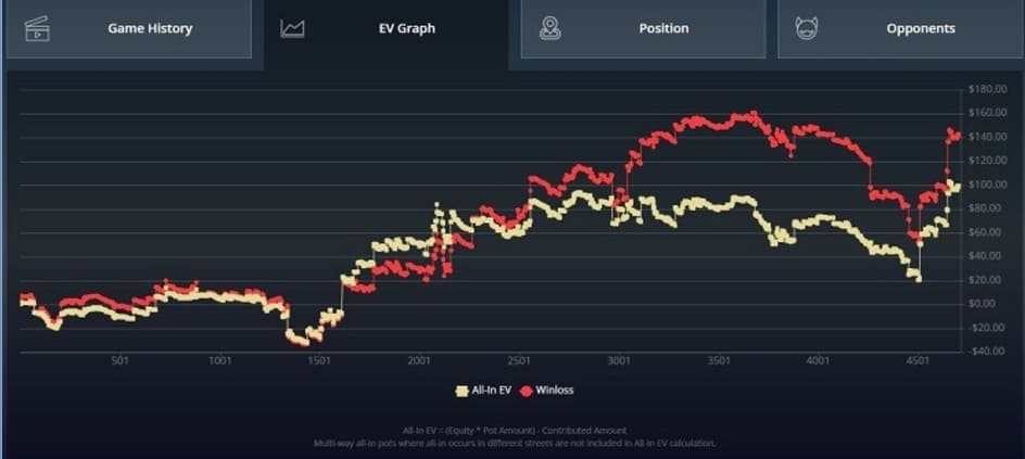 PokerCraft EV Win Loss Graph