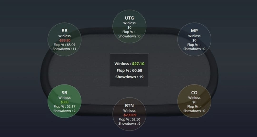PokerCraft Positional Information